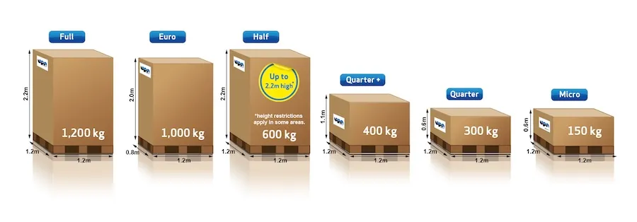 pallet-delivery-bedfordshire